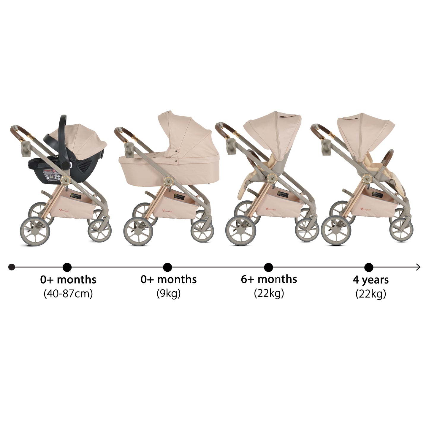 Carrito de bebé trío UNIQUE hasta 22 kg de Cangaroo